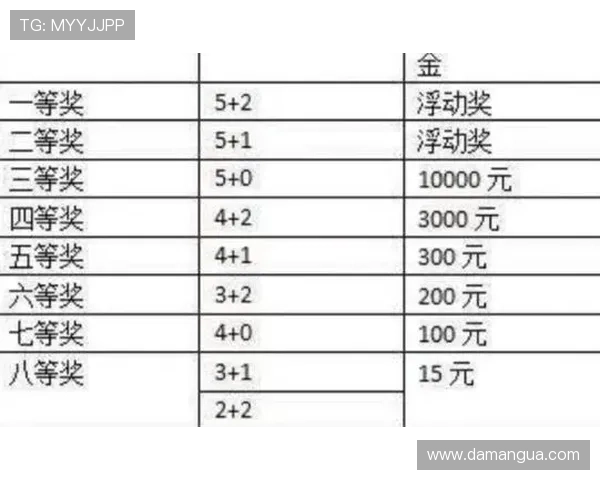 大乐透复式开奖结果查询与中奖规则详解